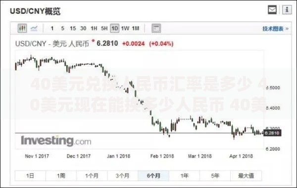 40美元兑换人民币汇率是多少 40美元现在能换多少人民币 40美元等于多少人民币最新汇率