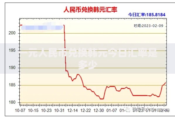 一元人民币兑换韩元今日汇率是多少