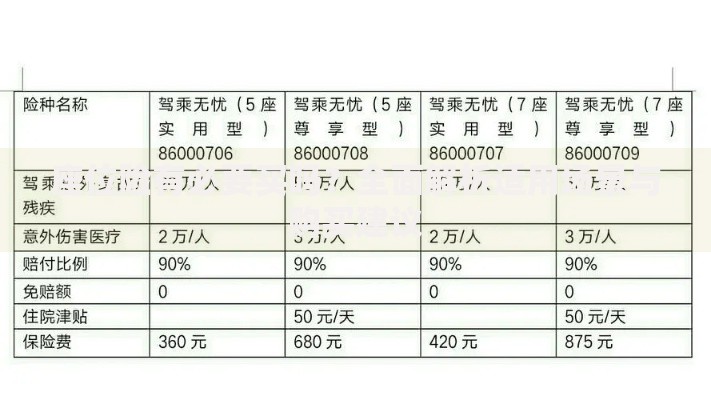 座位险有必要买吗？全面解析适用场景与购买建议