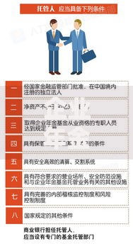 企业年金领取条件与提取方式全指南