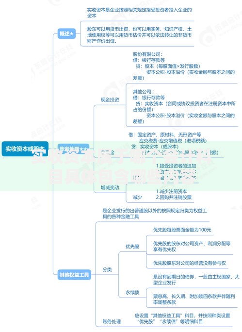 实收资本属于哪个会计科目具体包含哪些内容