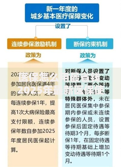 医保怎么用最省钱 2025年最新医保使用指南全解析