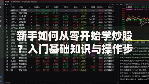 新手如何从零开始学炒股？入门基础知识与操作步骤解析