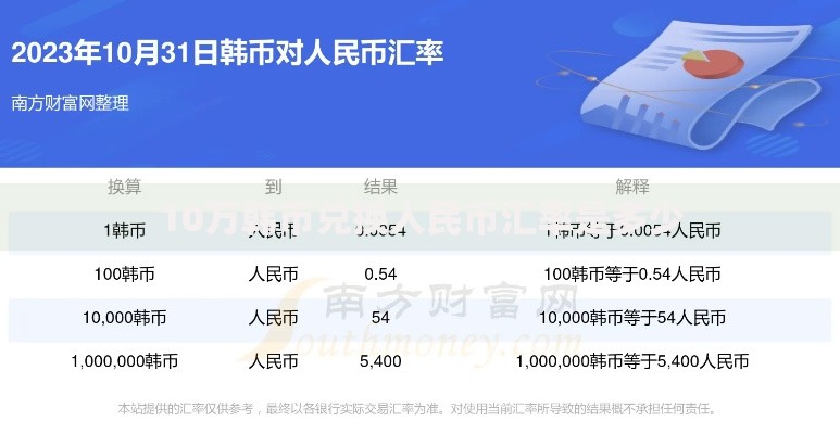 10万韩币兑换人民币汇率是多少