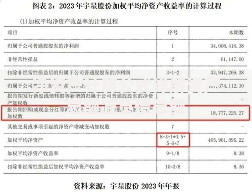 净资产计算公式详解资产总额减负债总额