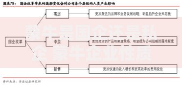 蒙牛是国企还是私企 蒙牛企业性质及股东结构解析