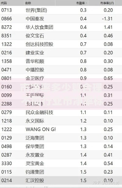 市净率多少算合理 不同行业市净率标准解析与投资建议
