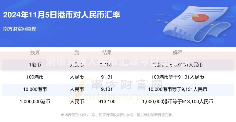 港币兑换人民币汇率今日是多少
