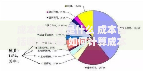 成本的含义是什么 成本包括哪些内容 如何计算成本