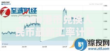 5000港币兑换人民币最新汇率计算