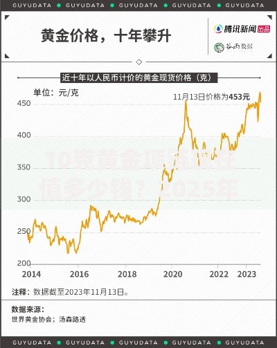 10克黄金项链现在值多少钱？2025年最新金价走势解析