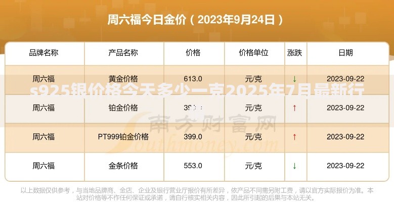s925银价格今天多少一克2025年7月最新行情