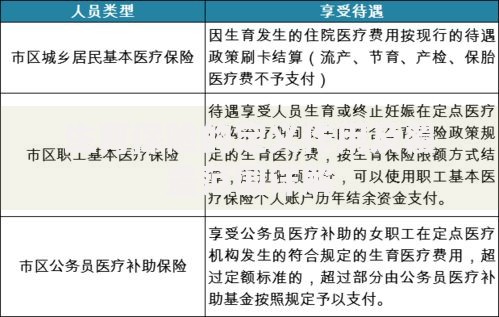 生育保险的定义作用及覆盖范围详解
