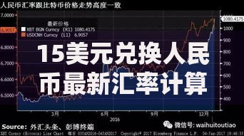 15美元兑换人民币最新汇率计算及换算方法