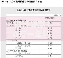 银行贷款10万一年利息多少钱 2025最新利率计算