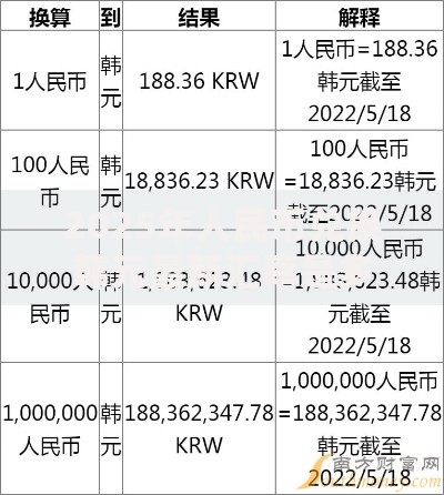 2025年人民币兑换韩元最新汇率是多少