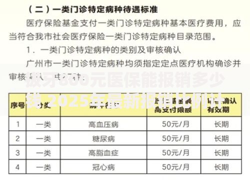 拔牙800元医保能报销多少钱 2025年最新报销比例计算