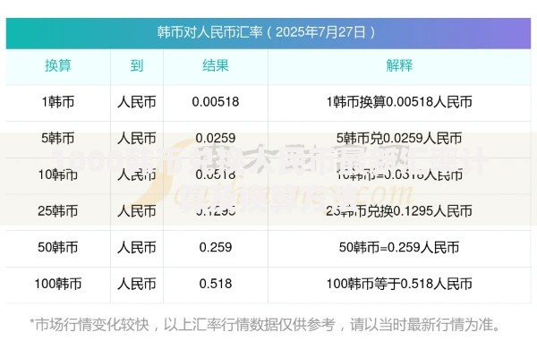 1000韩币兑换人民币最新汇率计算及换算方法