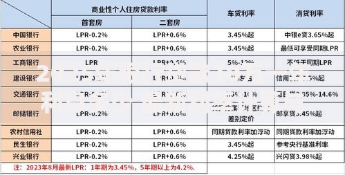 2025年银行贷款10万一年利息多少 最新利率计算与省息技巧