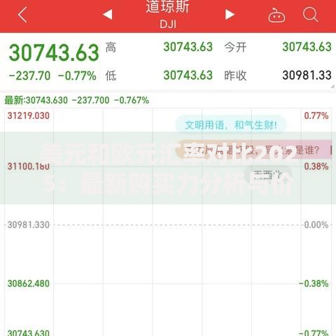 美元和欧元汇率对比2025：最新购买力分析与价值评估