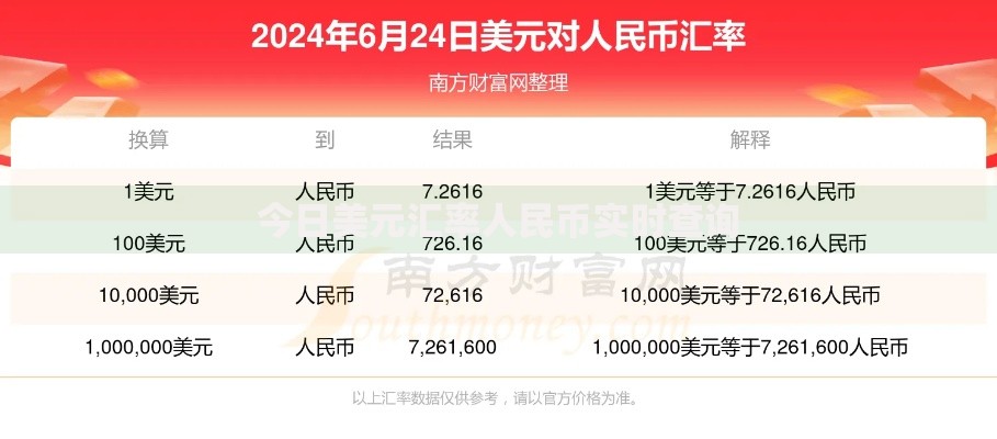 今日美元汇率人民币实时查询