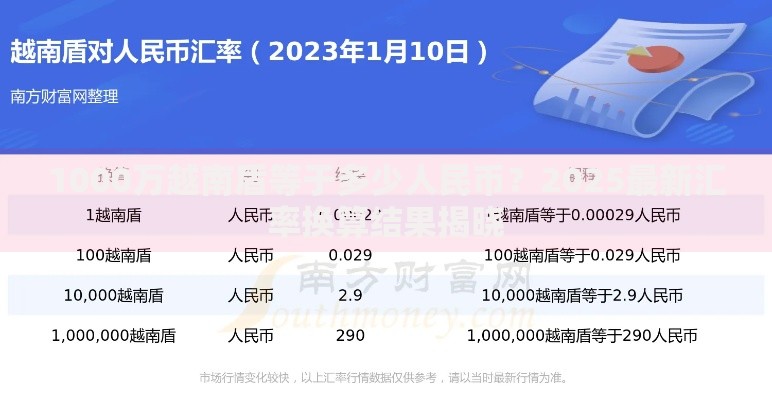 1000万越南盾等于多少人民币？2025最新汇率换算结果揭晓
