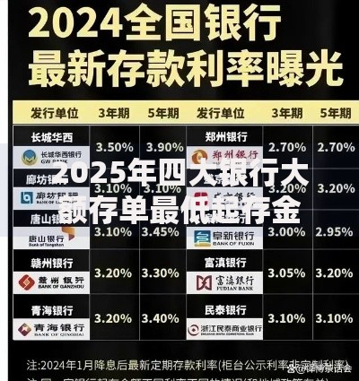 2025年四大银行大额存单最低起存金额是多少