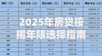 2025年房贷按揭年限选择指南 等额本金与等额本息最优还款策略解析
