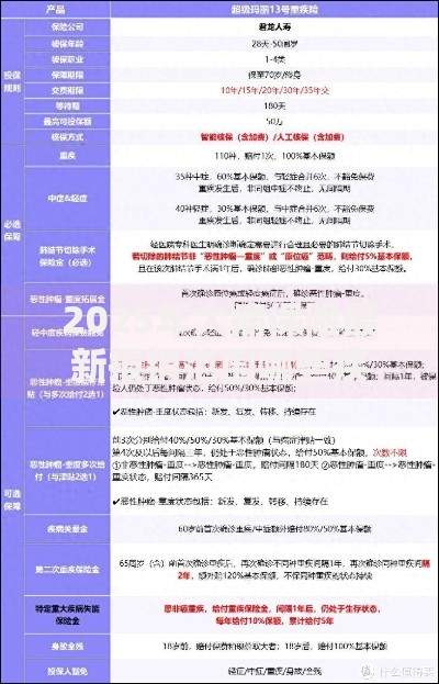 2025年大病保险最新报销范围哪些疾病可以100%全额报销