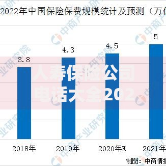 人寿保险公司电话大全2025年最新客服热线及服务指南