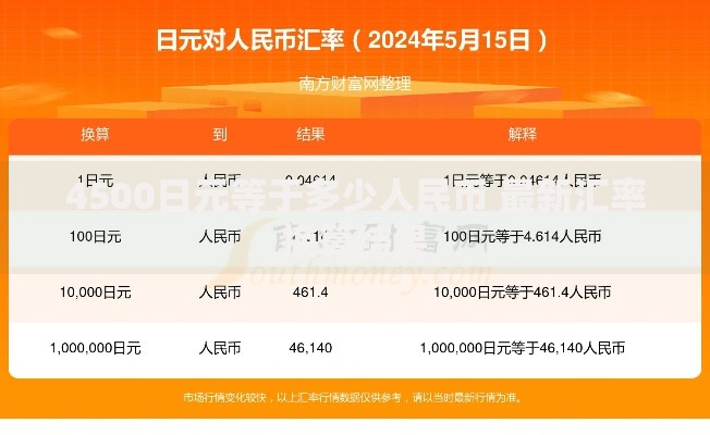 4500日元等于多少人民币 最新汇率换算结果