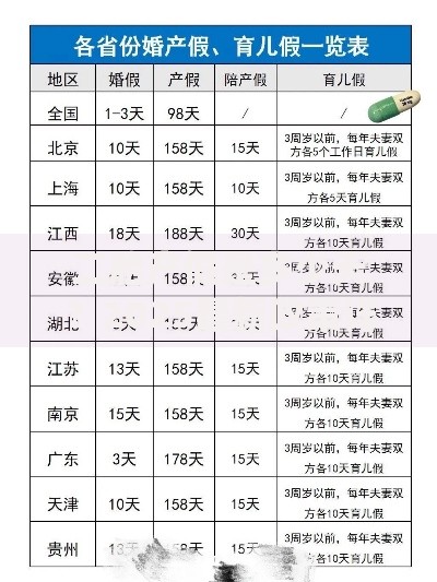 二胎产假是多少天？2025最新政策详解及各省差异对比