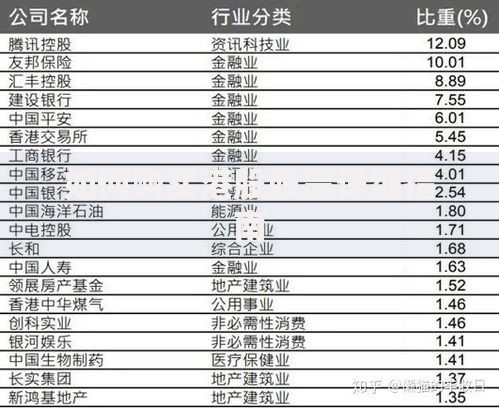 如何购买港股股票详细指南