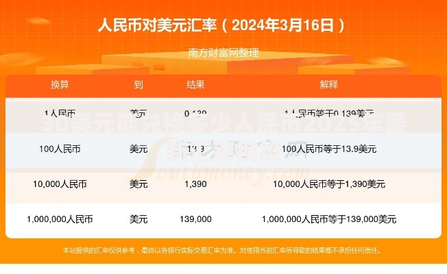 30美元能兑换多少人民币2025年最新汇率换算