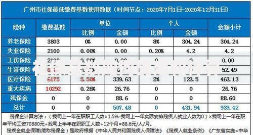 社保基数如何确定和计算