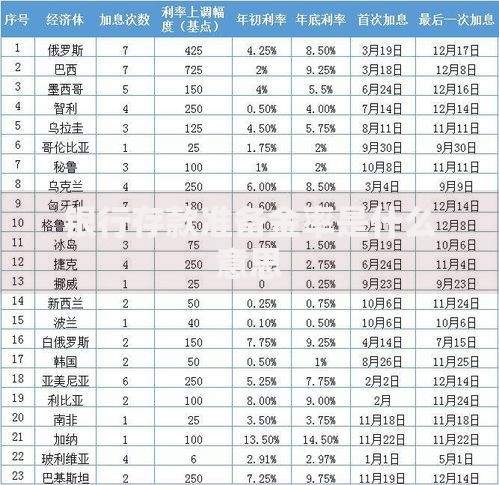 银行存款准备金率是什么意思