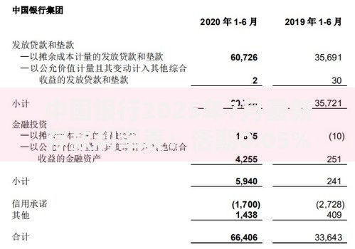 中国银行2025年7月最新存款利率表：活期0.05% 三年期大额存单利率1.55%