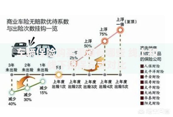 车辆保险购买渠道有哪些 线上和线下投保方式对比