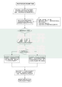 外汇开户全流程详解2025最新指南：手把手教你快速开通外汇账户
