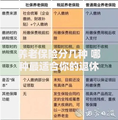 养老保险分几种 哪种最适合你的退休规划