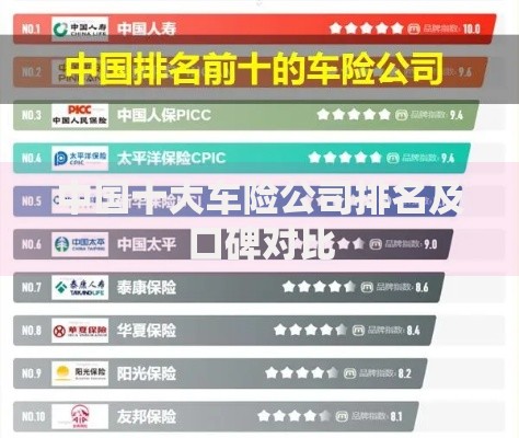 中国十大车险公司排名及口碑对比