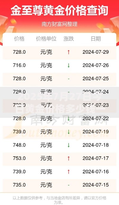 2025年7月27日今日黄金价格多少钱一克最新金价行情查询