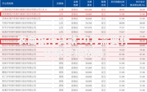 农商银行贷款10万需要什么条件和材料
