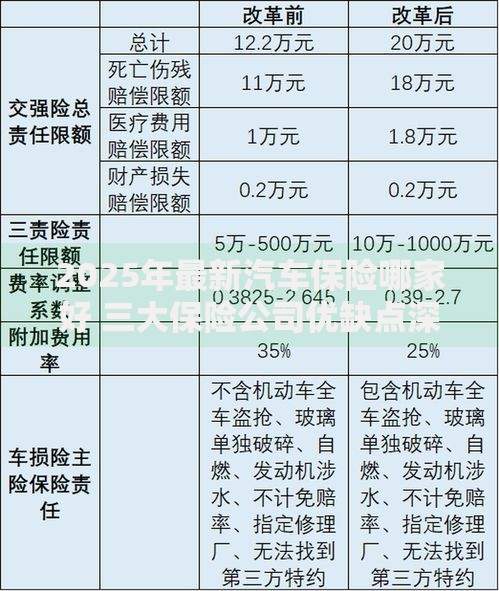 2025年最新汽车保险哪家好 三大保险公司优缺点深度对比
