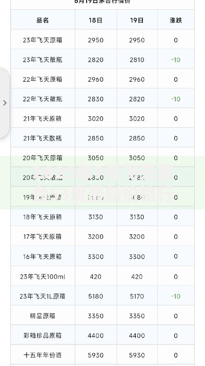 2025年7月飞天茅台53度最新价格行情及购买指南