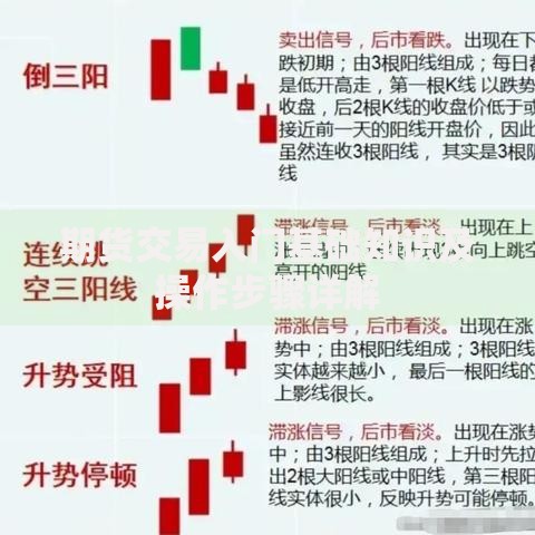 期货交易入门基础知识及操作步骤详解