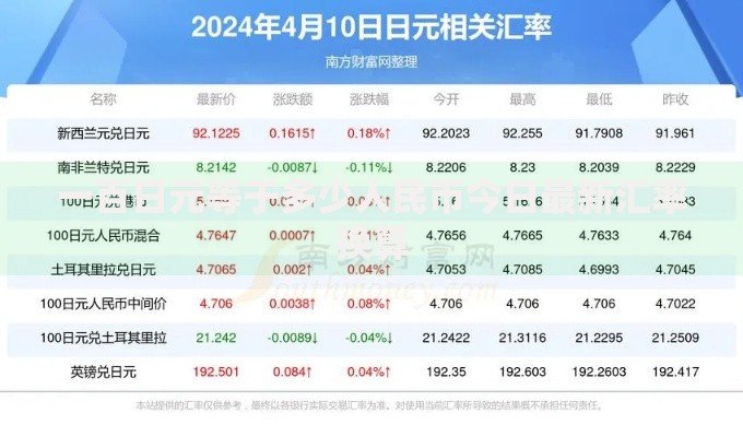 一百日元等于多少人民币今日最新汇率换算