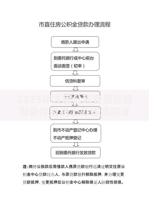 2025年住房公积金最新提取条件及线上办理流程详解