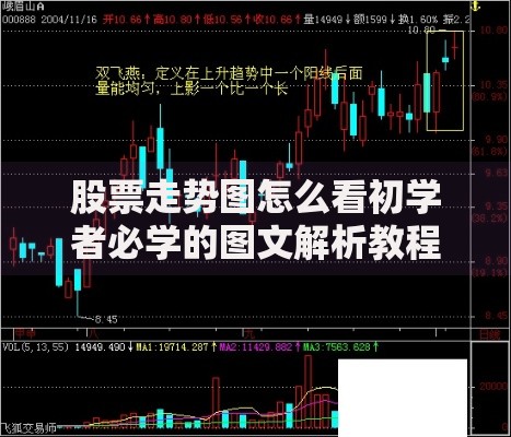 股票走势图怎么看初学者必学的图文解析教程