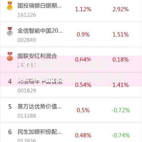 LOF基金是什么意思？2025年最新通俗解释与投资指南